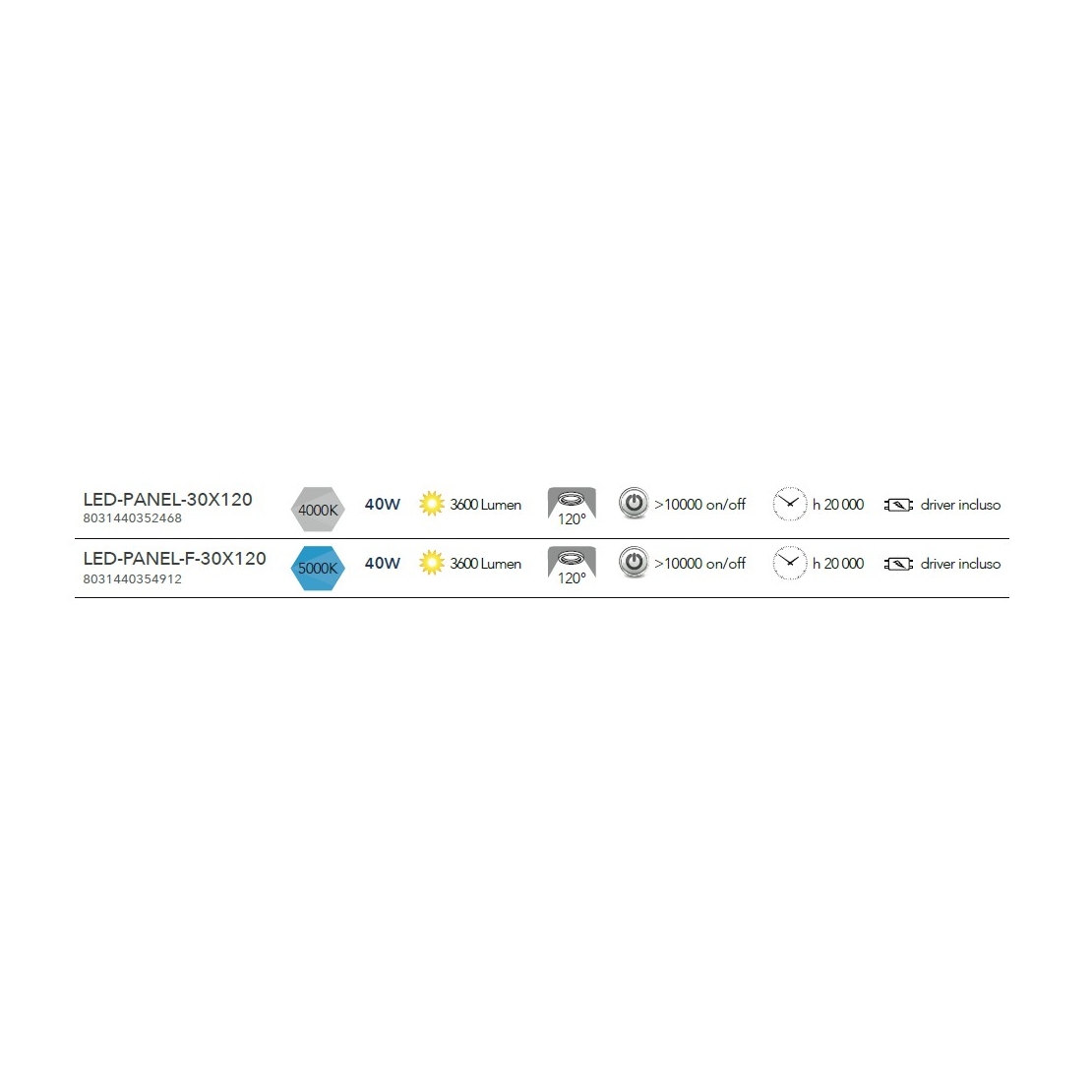 INTEC LIGHT LED Panel pannello 30×120 in alluminio bianco 40W